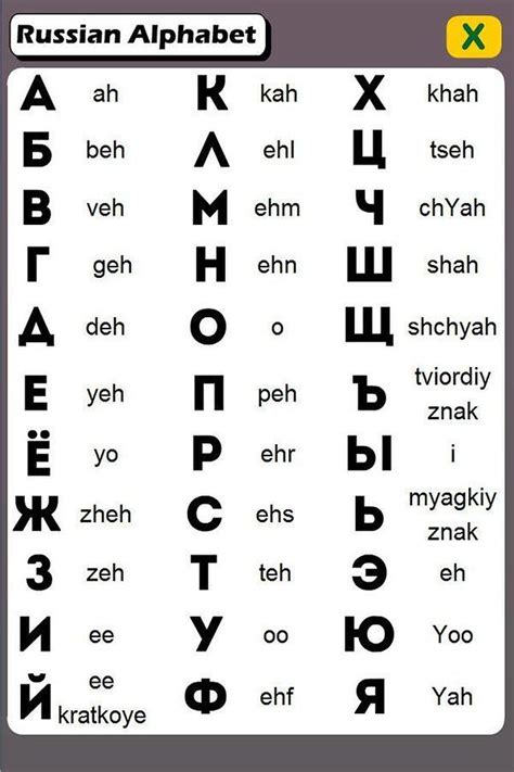 Practice Russian Language