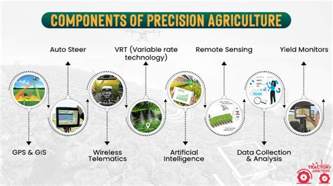 Precision farming techniques in action