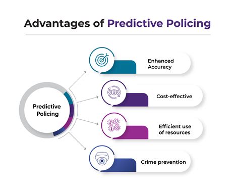 Predictive Policing