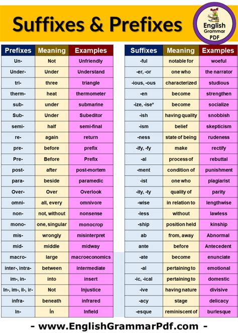 Prefixes and Suffixes