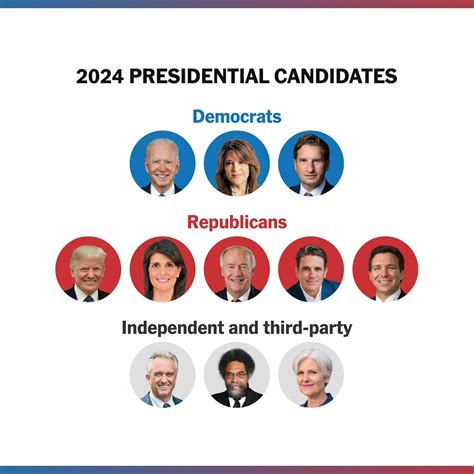 Presidential Candidates 2024