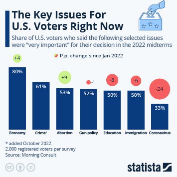 Presidential Election Issues 2024