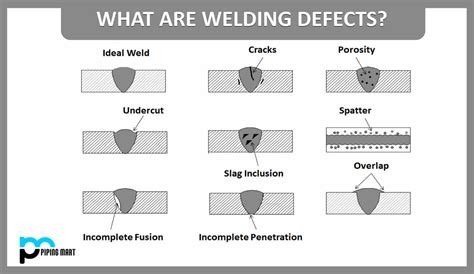 Prevention of faulty welds