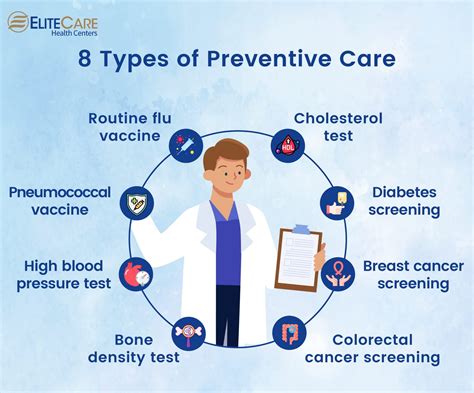 Preventive Care