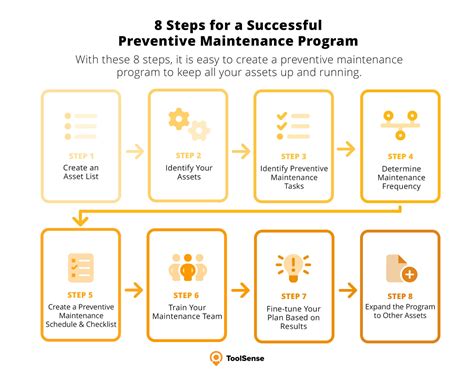 Preventive maintenance program for army assets