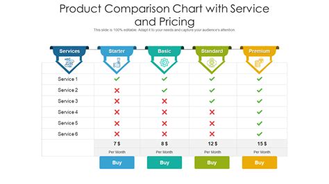 Price and Value Comparison