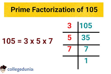 Finding the prime factors of 105