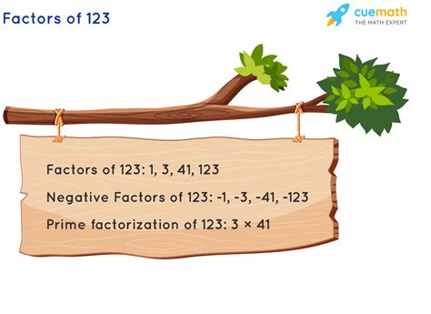 Finding prime factors of 105