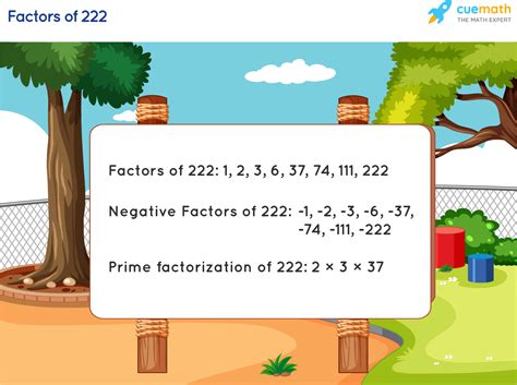 List of prime factors