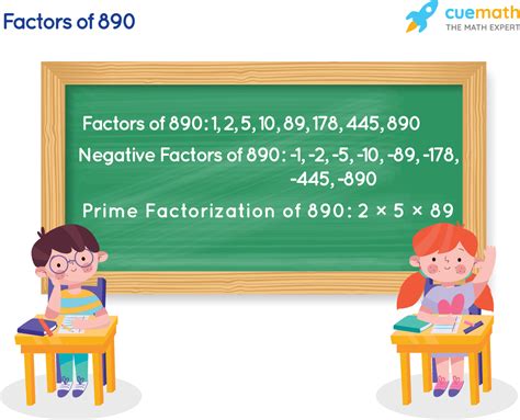 Importance of prime factors in mathematics