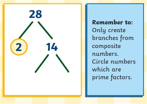 Benefits of finding prime factors