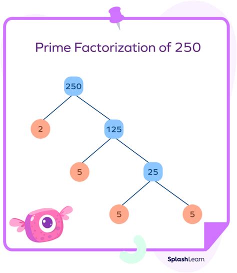 Importance of prime factors