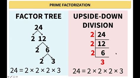 Verification of prime factors