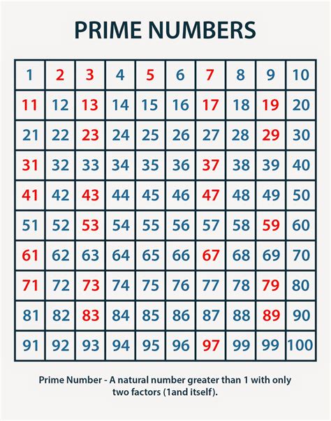 List of prime numbers