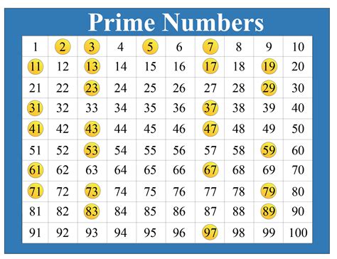 List of prime numbers