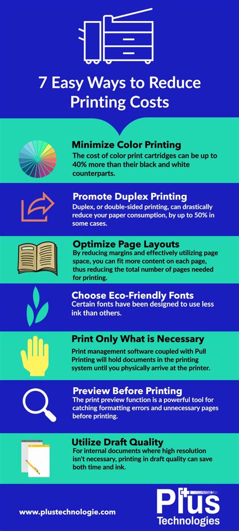 print size and cost relationship