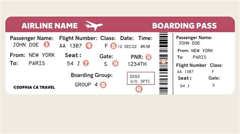 Printable Boarding Passes and Airport Security