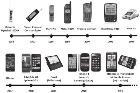 Printable phones developments