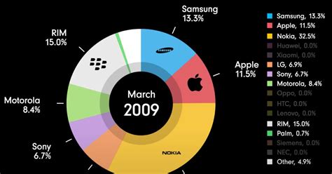 Printable phones industry