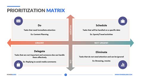 Prioritization