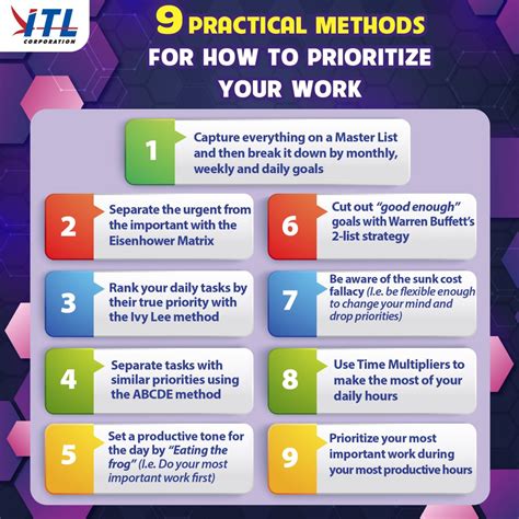 Description of Prioritization 8