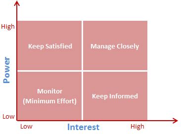 Prioritizing Events in Mesquite Based on Interest