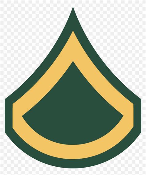 Private First Class Army Benefits