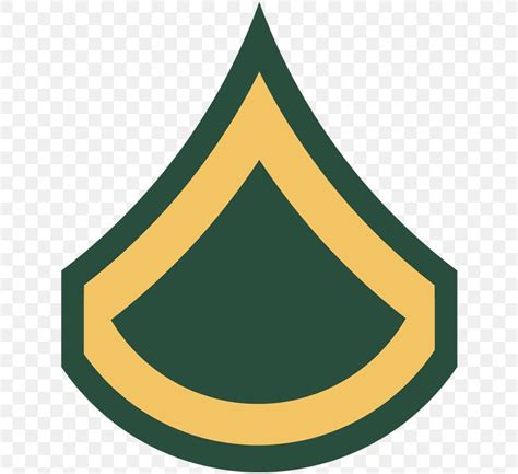 Private First Class Army Rank Insignia Evolution