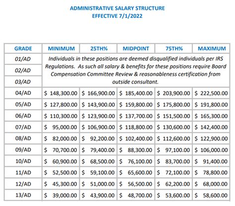 Private First Class Pay Scale