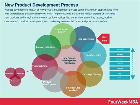 Product design models