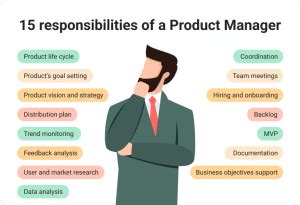 Product Manager