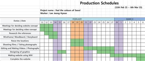 Boosting productivity and efficiency