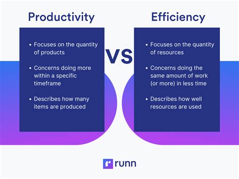 productivity and efficiency