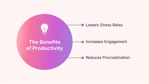 productivity benefits of a 5-day week calendar