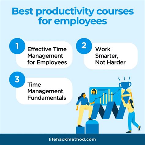 Productivity courses