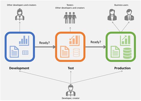 Productivity and Deployment in the Workplace