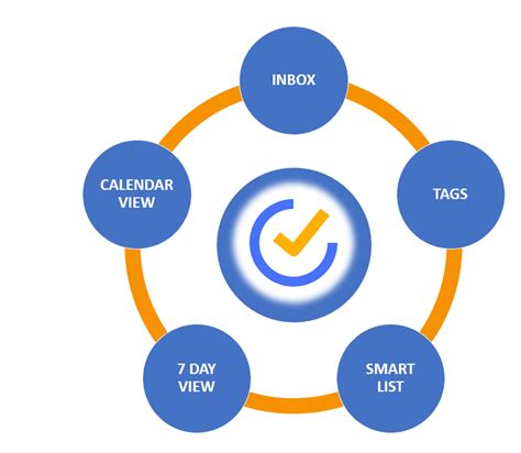 Productivity Features in TickTick