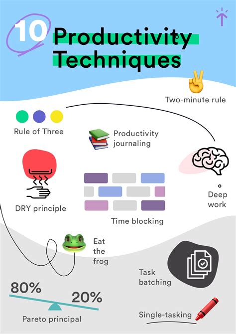 Productivity techniques infographic