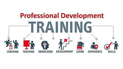 Professional development and training