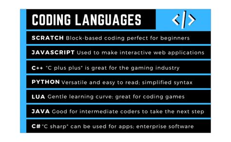 Programming language conversion