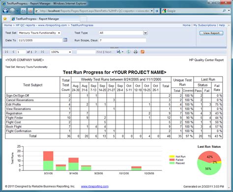 Progress Report Dates