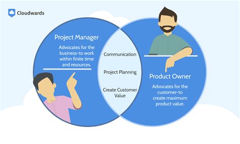 Project Management Overlap