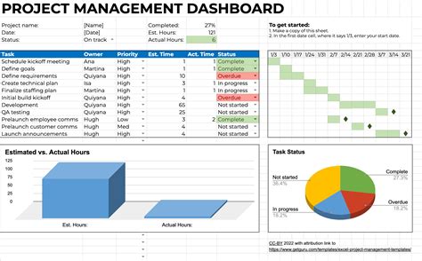 Project Manager Career