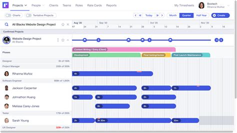 Project Tracking Tools