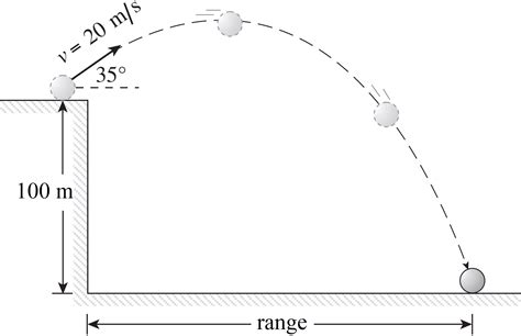 Projectile Edge Guarding Techniques