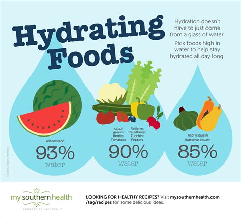 Proper nutrition and hydration