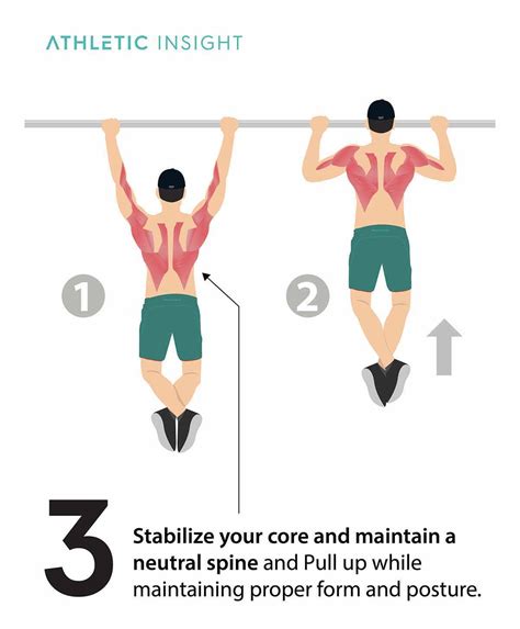 Proper form for pull-ups