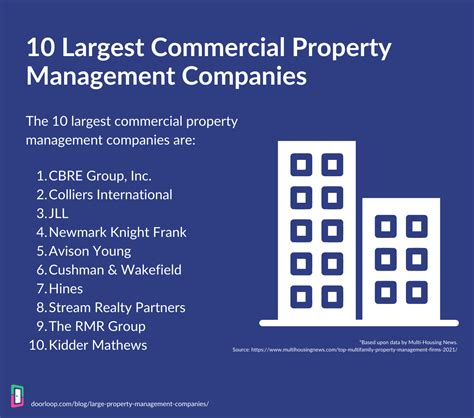 Property Management Companies