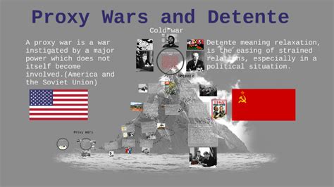 Proxy War Definition