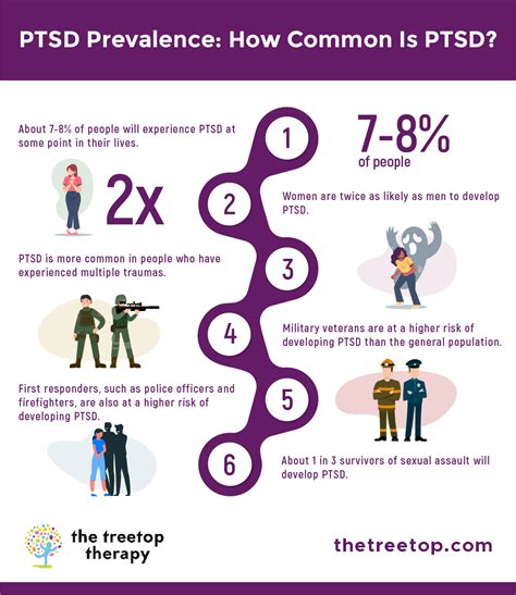 PTSD Abbreviation